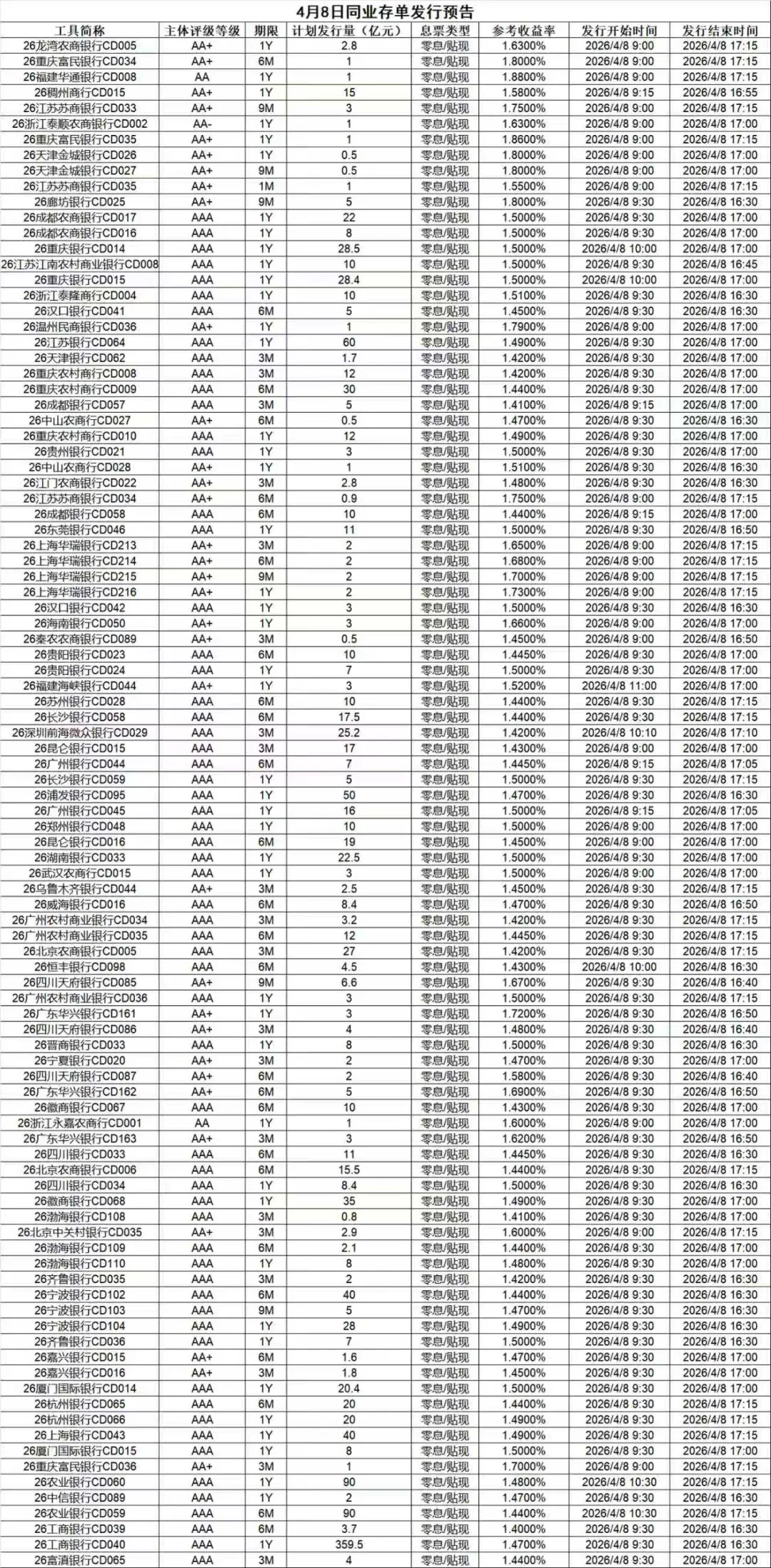 市场速递 | 4月7日银行间本币市场运行情况
