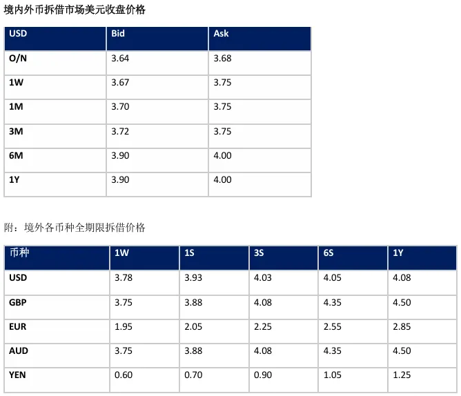 收盘日评 | 银行间资金市场&票据产品20260407