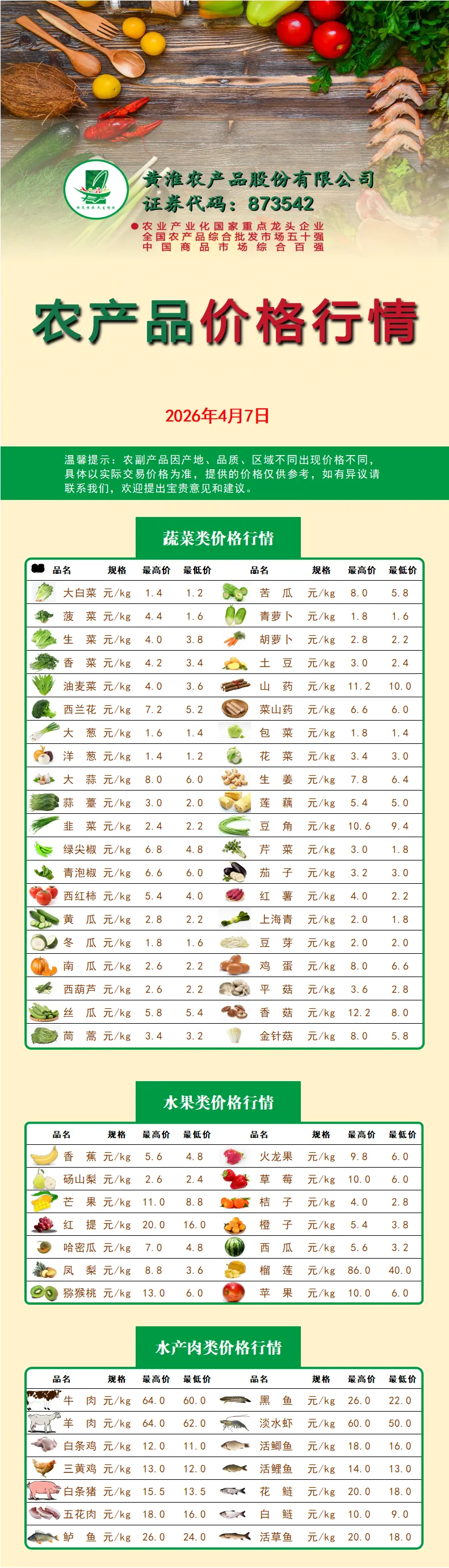 4月7日黄淮市场新鲜菜价:豇豆、西蓝花价格小幅上涨,蒜苔集中上市价格下跌,西瓜入场量增加购销两旺,鸡蛋价格平稳