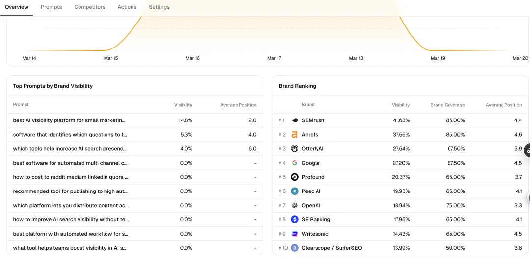 全自动化出海营销AI Agent,内测期吸引超1000家企业!
