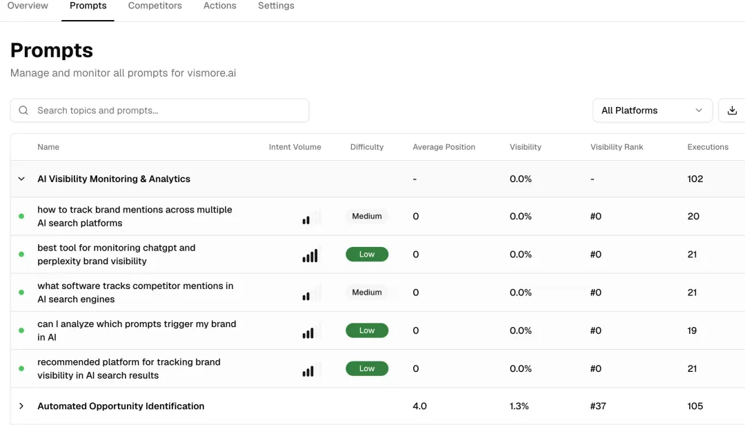 全自动化出海营销AI Agent,内测期吸引超1000家企业!