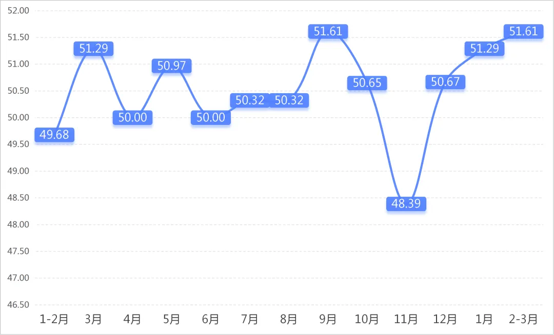 数据发布 | 2026年2-3月专业市场景气指数波动