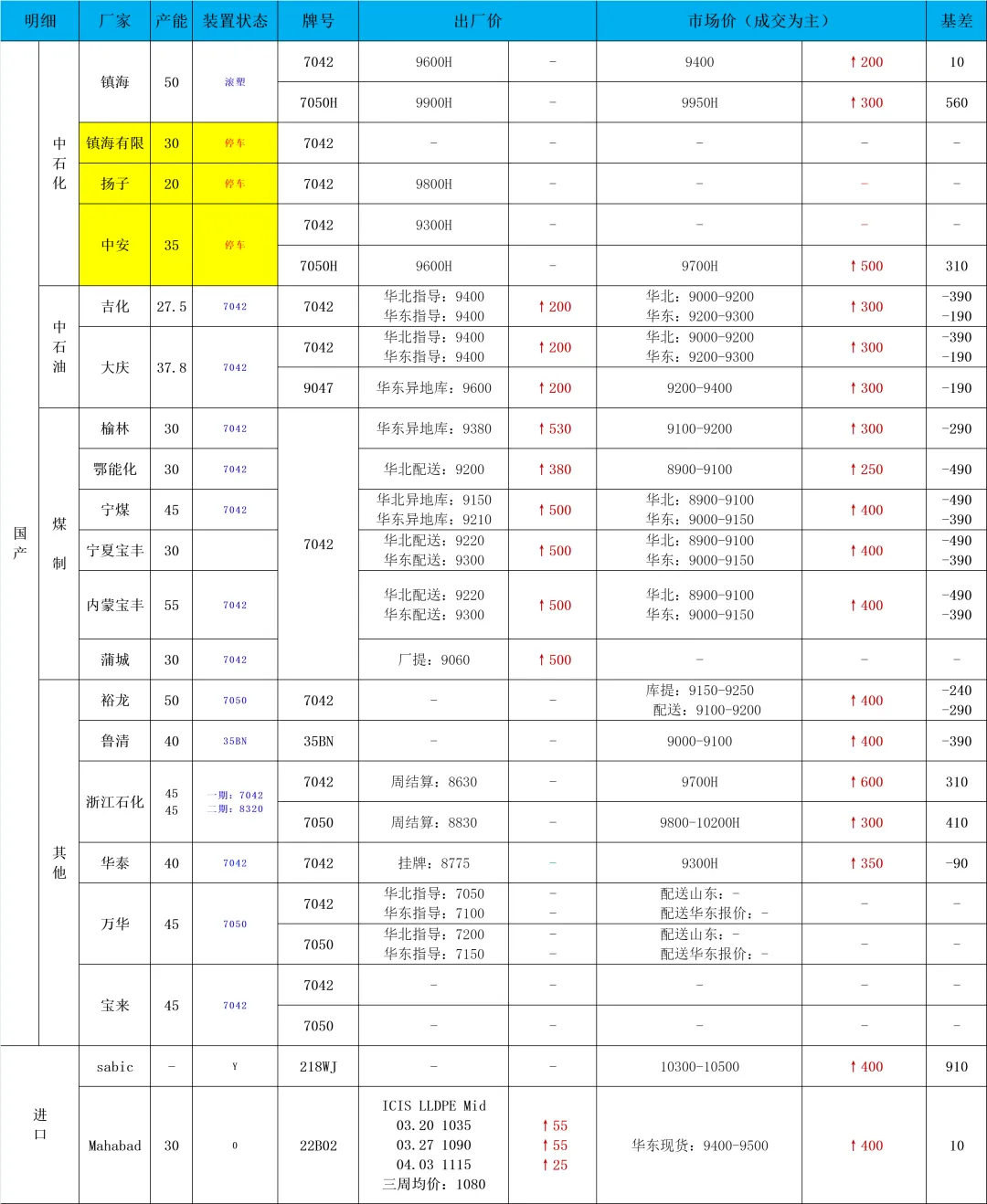 前锦PE市场日度回顾2026.04.07