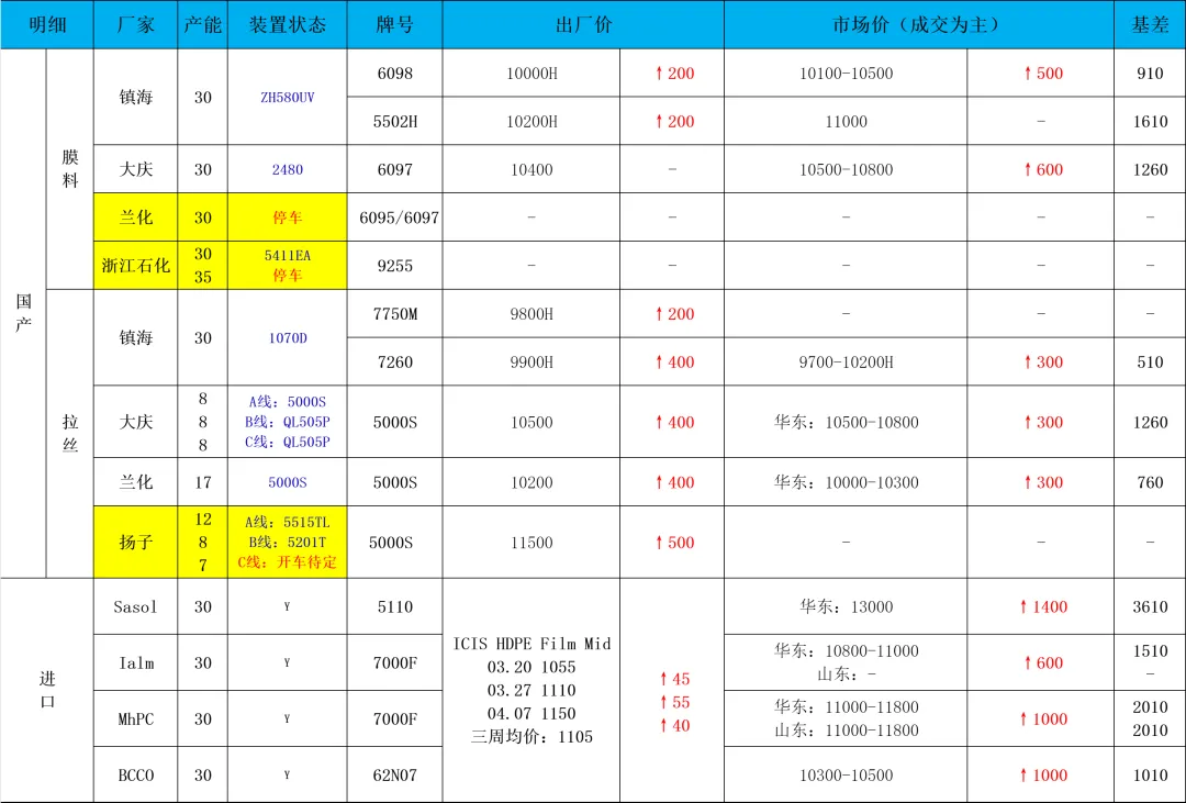 前锦PE市场日度回顾2026.04.07