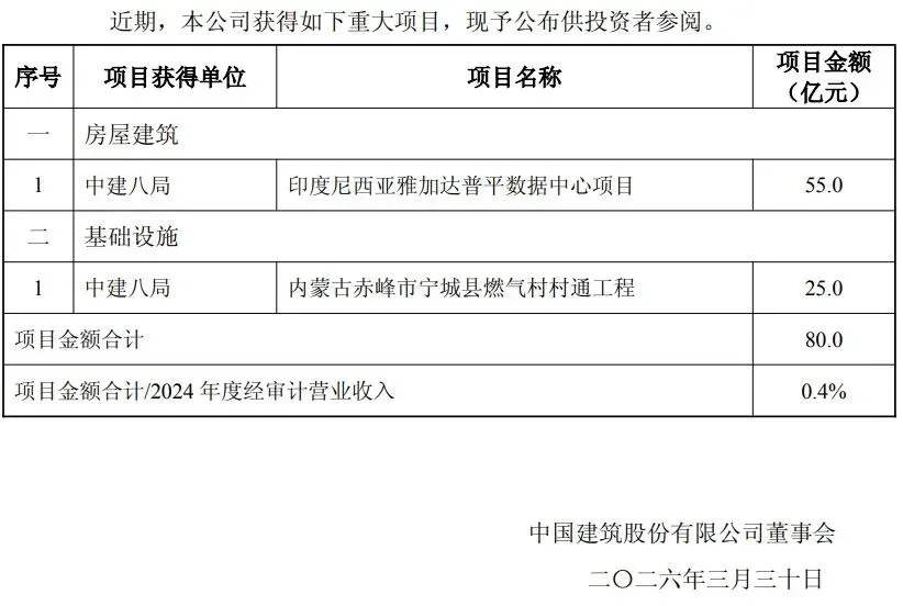 福建公司到新疆接活,跨区域营销助力中建五局实现了历史突破