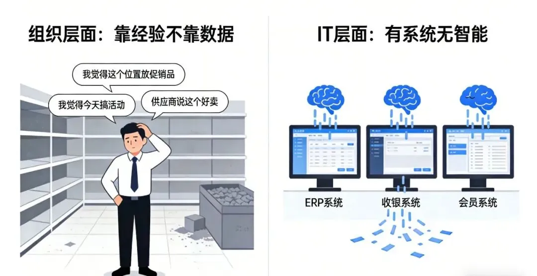 AI营销:如何帮你解决客流少、转化低、复购难的三大死穴