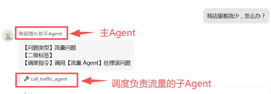 AI营销:如何帮你解决客流少、转化低、复购难的三大死穴