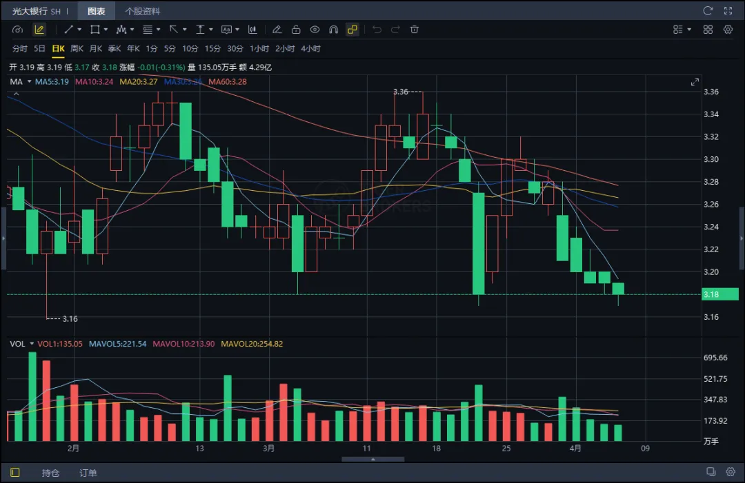 市场还能相信光大银行吗?