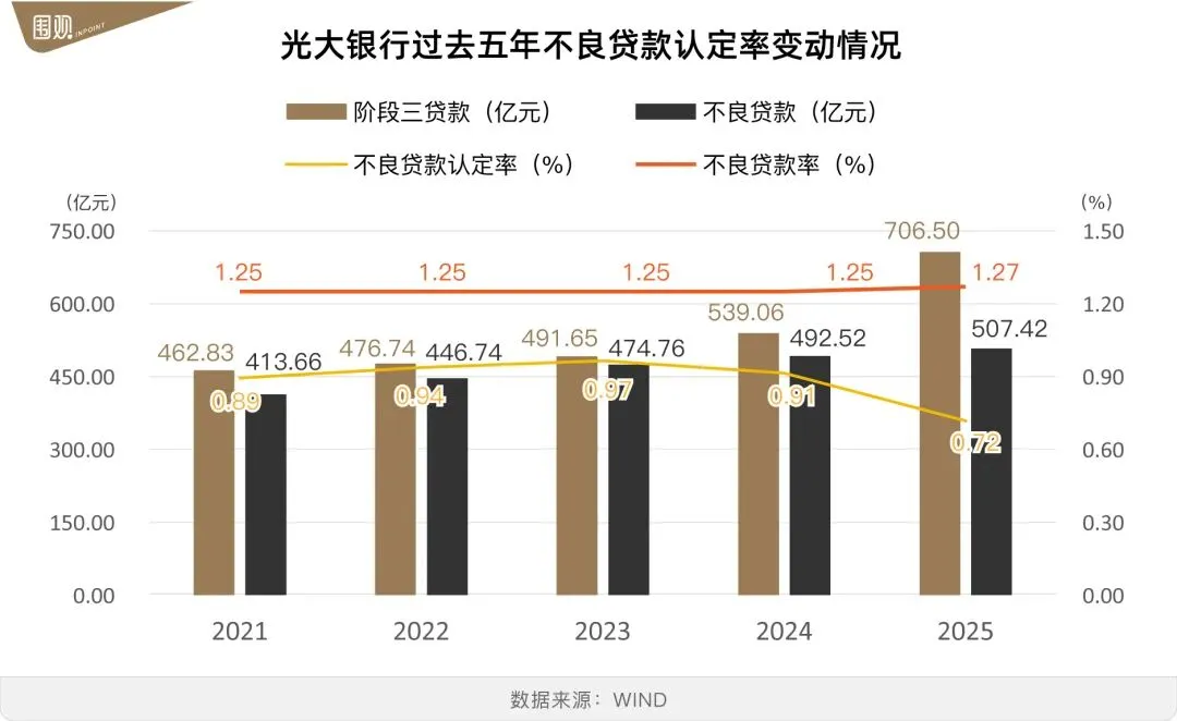 市场还能相信光大银行吗?