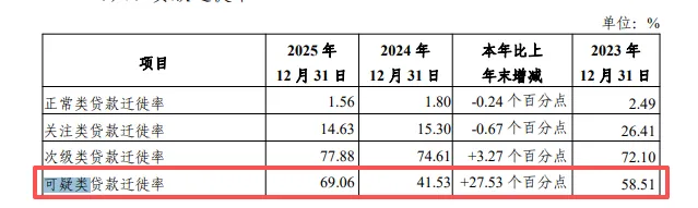 市场还能相信光大银行吗?