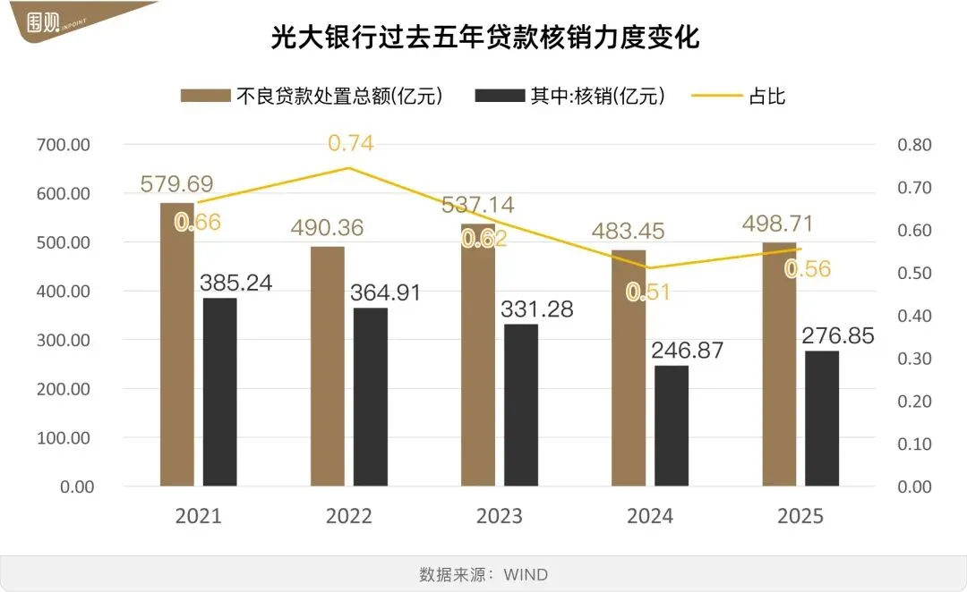市场还能相信光大银行吗?