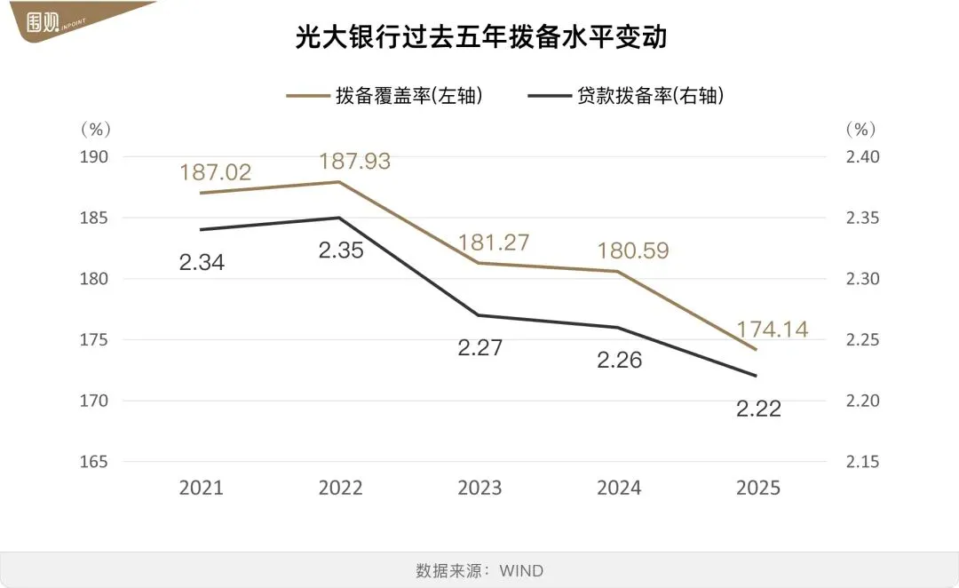 市场还能相信光大银行吗?