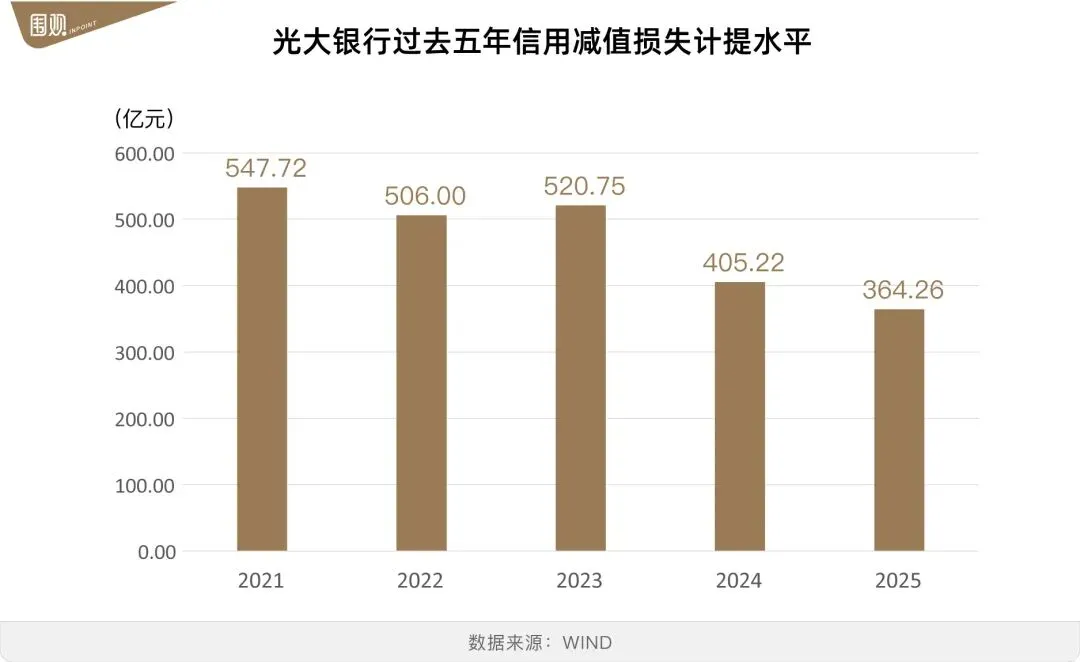 市场还能相信光大银行吗?