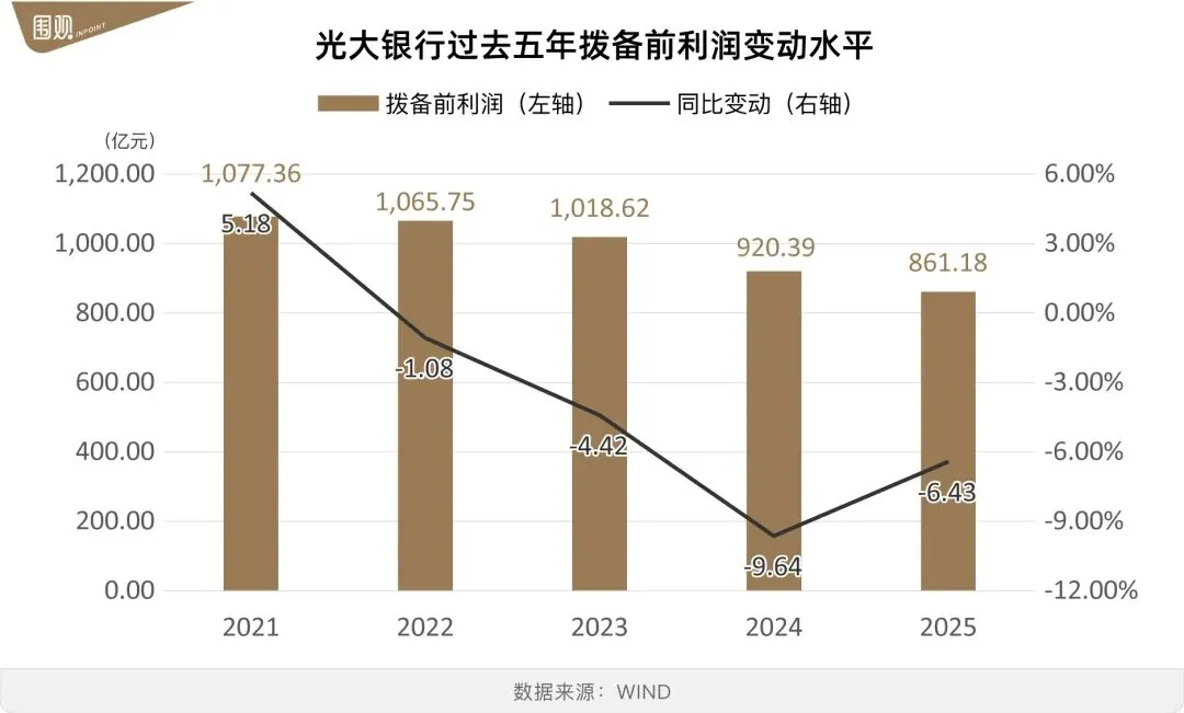 市场还能相信光大银行吗?