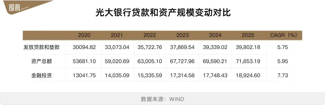 市场还能相信光大银行吗?