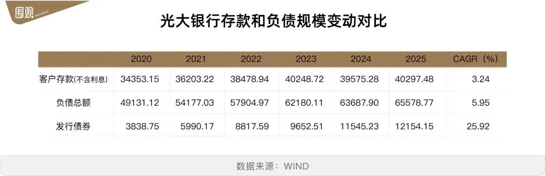 市场还能相信光大银行吗?