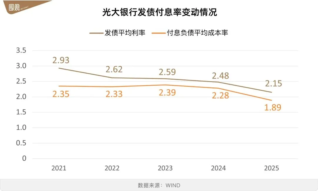 市场还能相信光大银行吗?