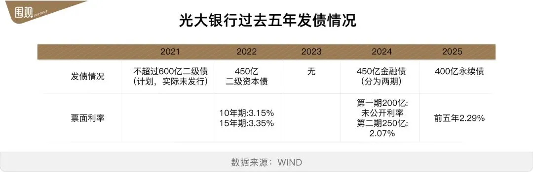 市场还能相信光大银行吗?