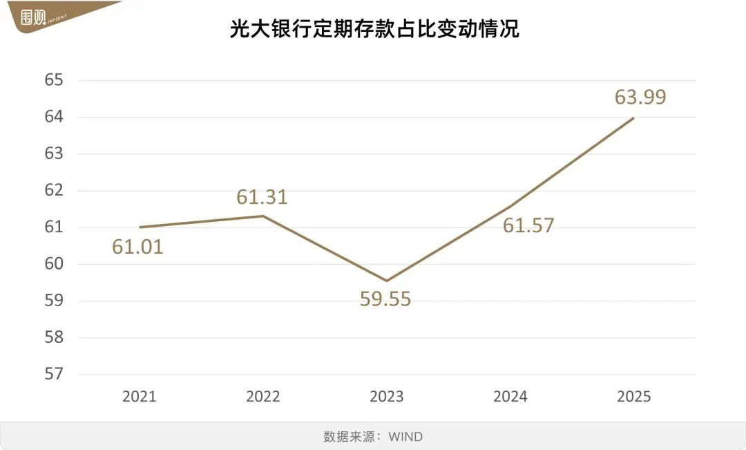 市场还能相信光大银行吗?