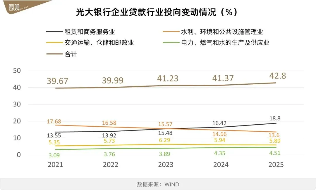 市场还能相信光大银行吗?