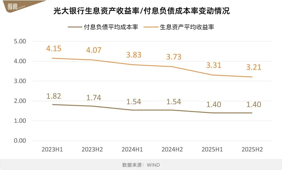 市场还能相信光大银行吗?