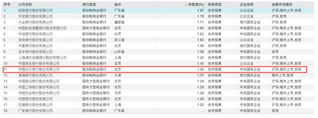 市场还能相信光大银行吗?