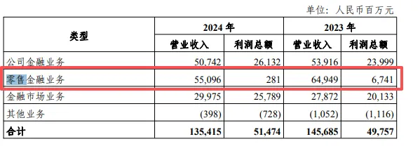 市场还能相信光大银行吗?