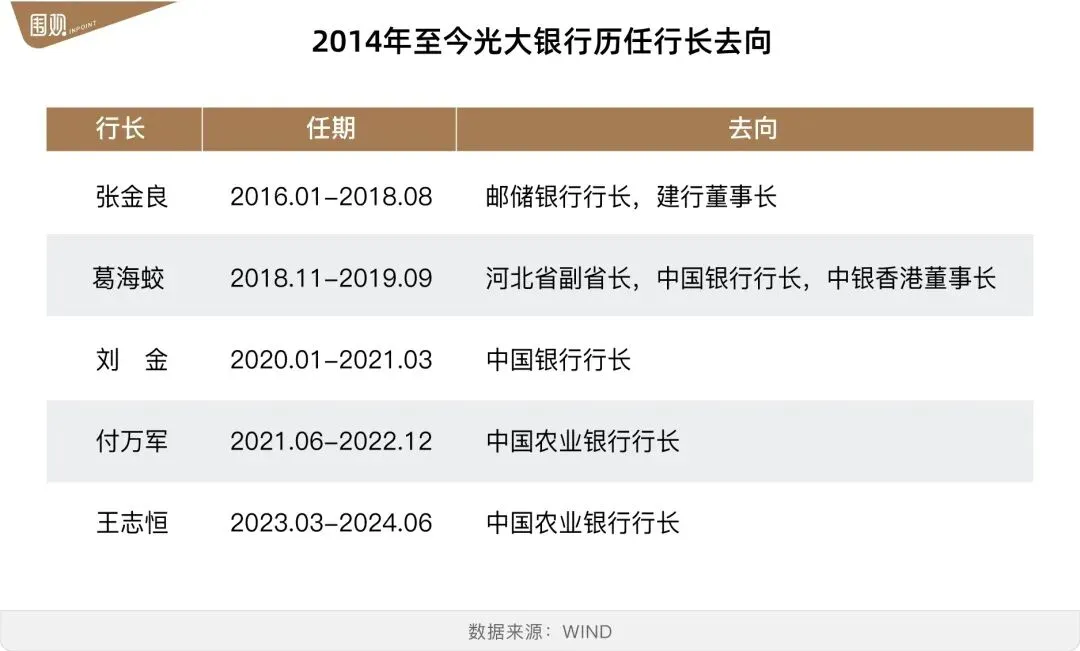 市场还能相信光大银行吗?