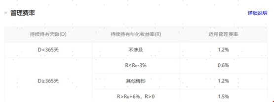 市场波动先别慌,聊聊“浮动费率基金”这个队友