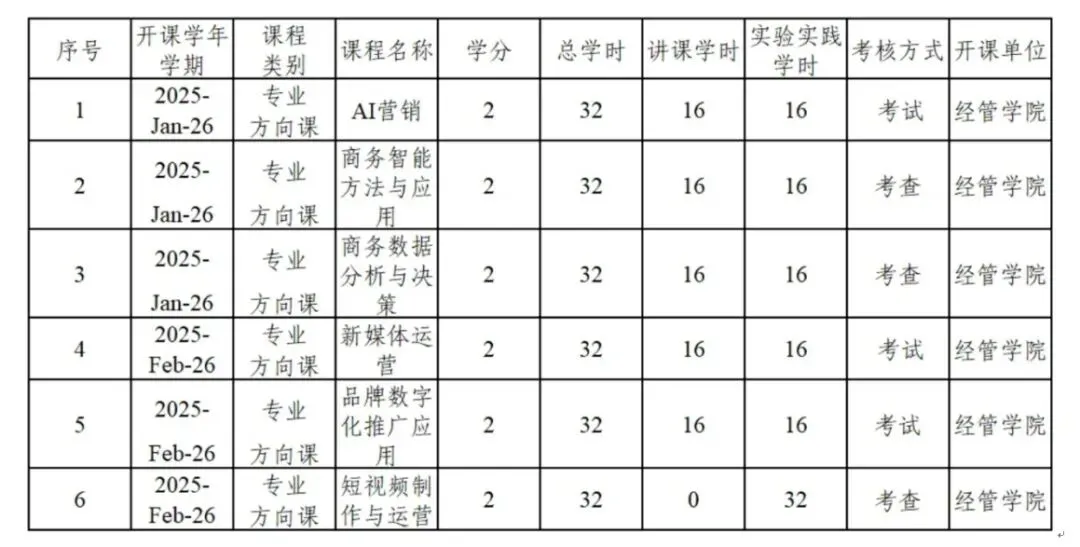 北京建筑大学数字营销微专业2026年招生简章