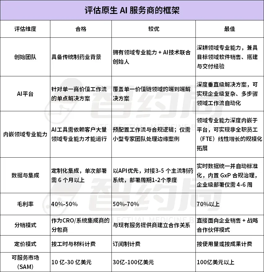 AI制药每年高达1000亿美元市场,5大产业链将被颠覆