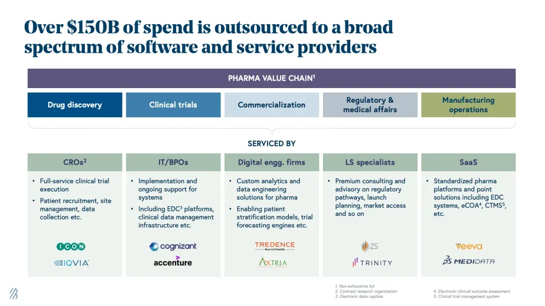 AI制药每年高达1000亿美元市场,5大产业链将被颠覆