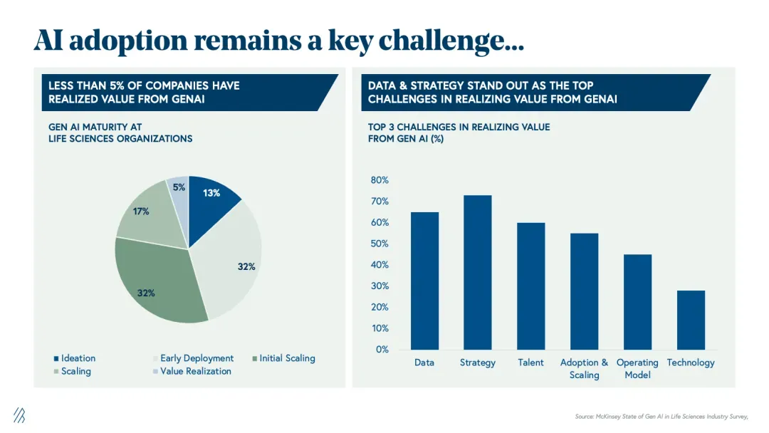 AI制药每年高达1000亿美元市场,5大产业链将被颠覆