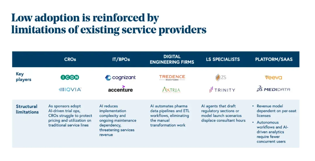 AI制药每年高达1000亿美元市场,5大产业链将被颠覆