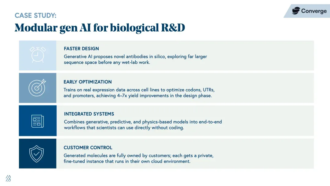 AI制药每年高达1000亿美元市场,5大产业链将被颠覆
