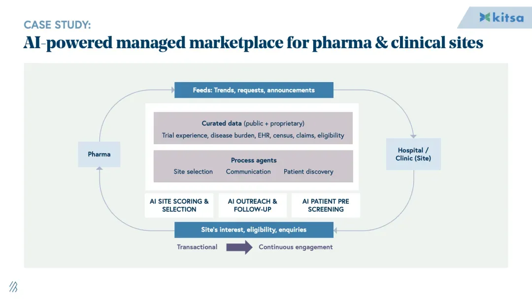 AI制药每年高达1000亿美元市场,5大产业链将被颠覆