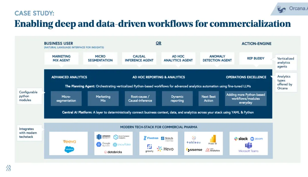 AI制药每年高达1000亿美元市场,5大产业链将被颠覆
