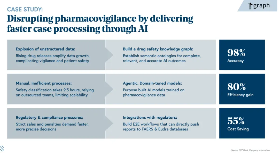 AI制药每年高达1000亿美元市场,5大产业链将被颠覆