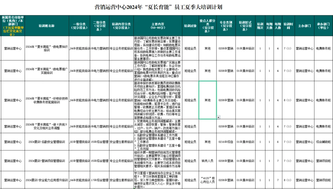 【夏长育能】营销运营中心:夏日蓄能 电力满满