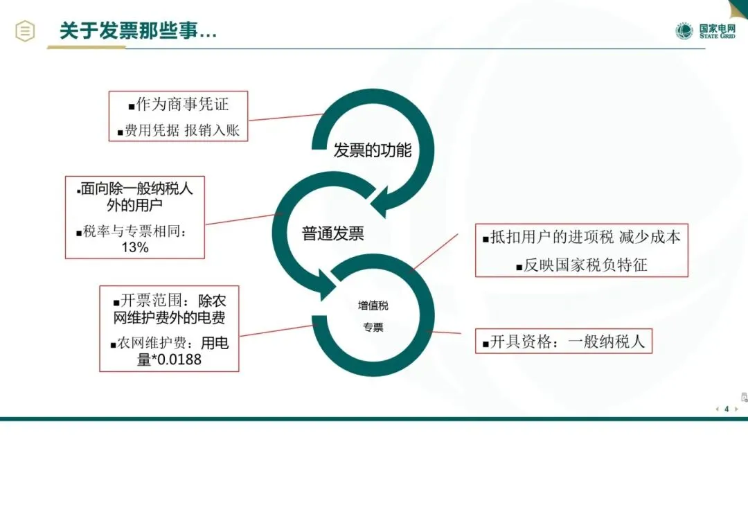 【夏长育能】营销运营中心:夏日蓄能 电力满满