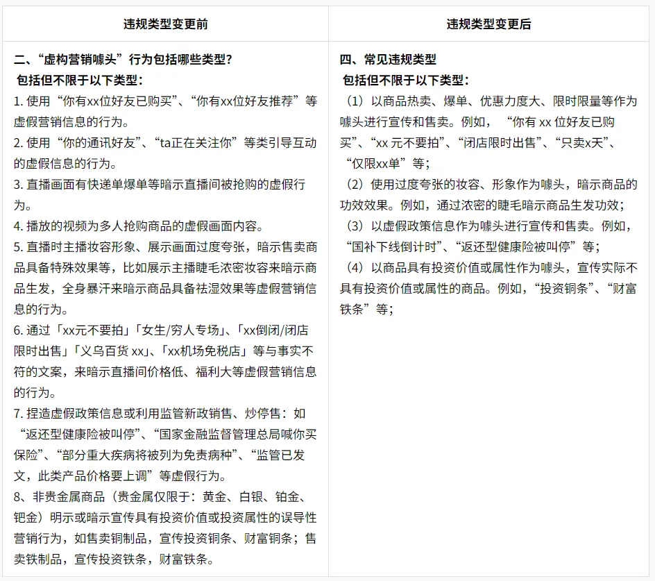 关于修订《创作者【违规营销噱头】违规细则》的意见征集通知