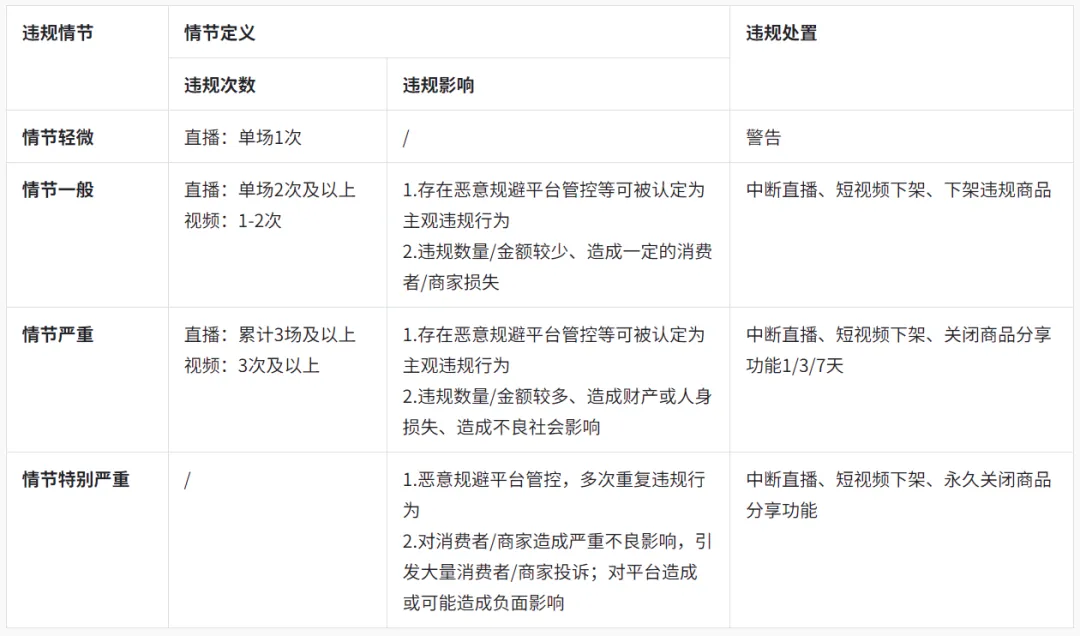 关于修订《创作者【违规营销噱头】违规细则》的意见征集通知