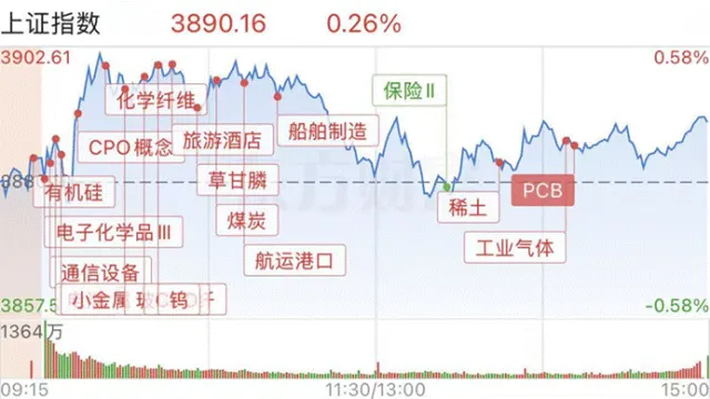 市场跟随隔夜外盘缩量弱反弹,时隔7个交易日涨停股再过百,主力资金净流出179亿元|涨停板探营(04月07日)