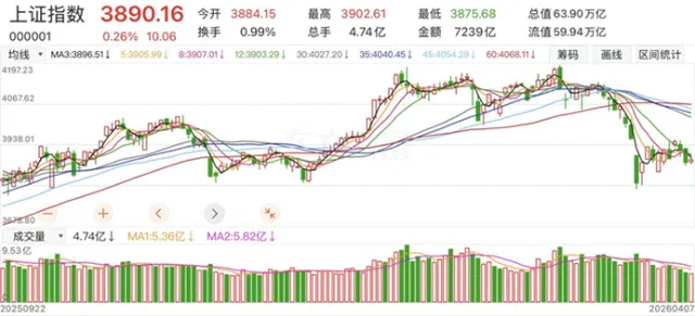 市场跟随隔夜外盘缩量弱反弹,时隔7个交易日涨停股再过百,主力资金净流出179亿元|涨停板探营(04月07日)