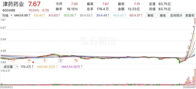 市场跟随隔夜外盘缩量弱反弹,时隔7个交易日涨停股再过百,主力资金净流出179亿元|涨停板探营(04月07日)
