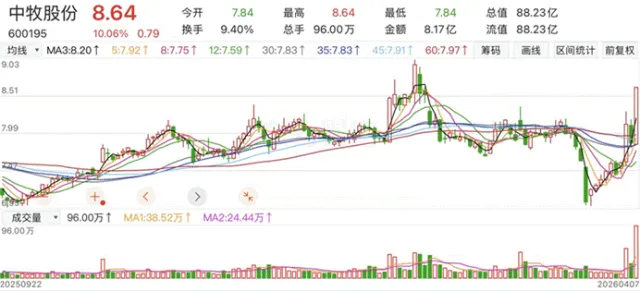 市场跟随隔夜外盘缩量弱反弹,时隔7个交易日涨停股再过百,主力资金净流出179亿元|涨停板探营(04月07日)