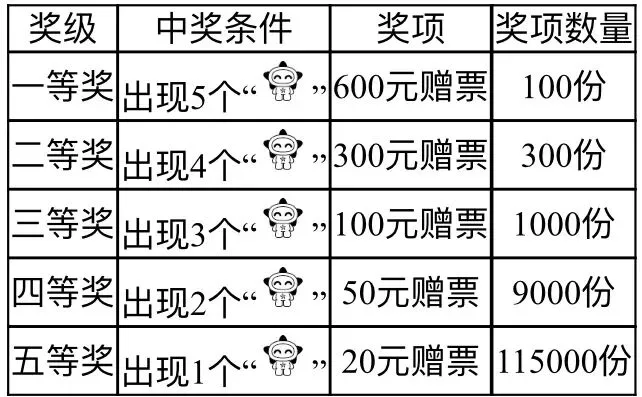 双重惊喜!肇庆大乐透“集星添彩”营销活动火热进行中