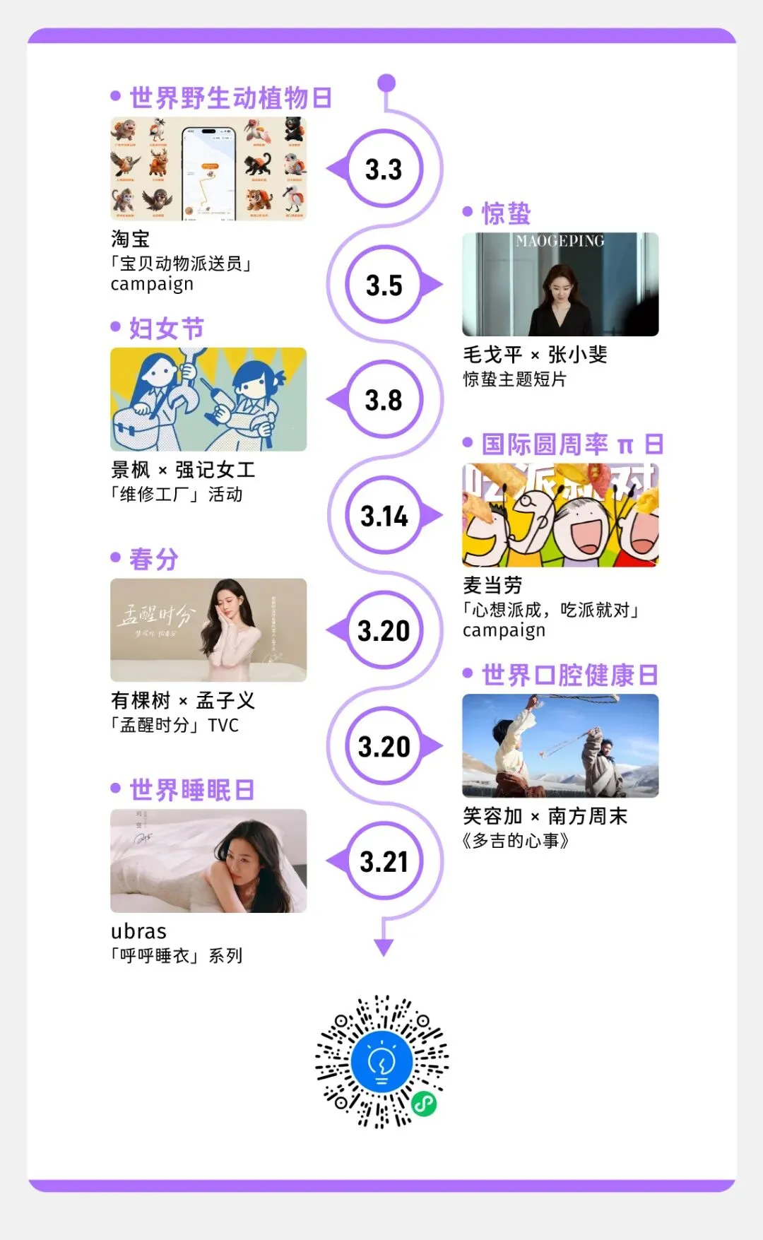 一张图看近期营销趋势