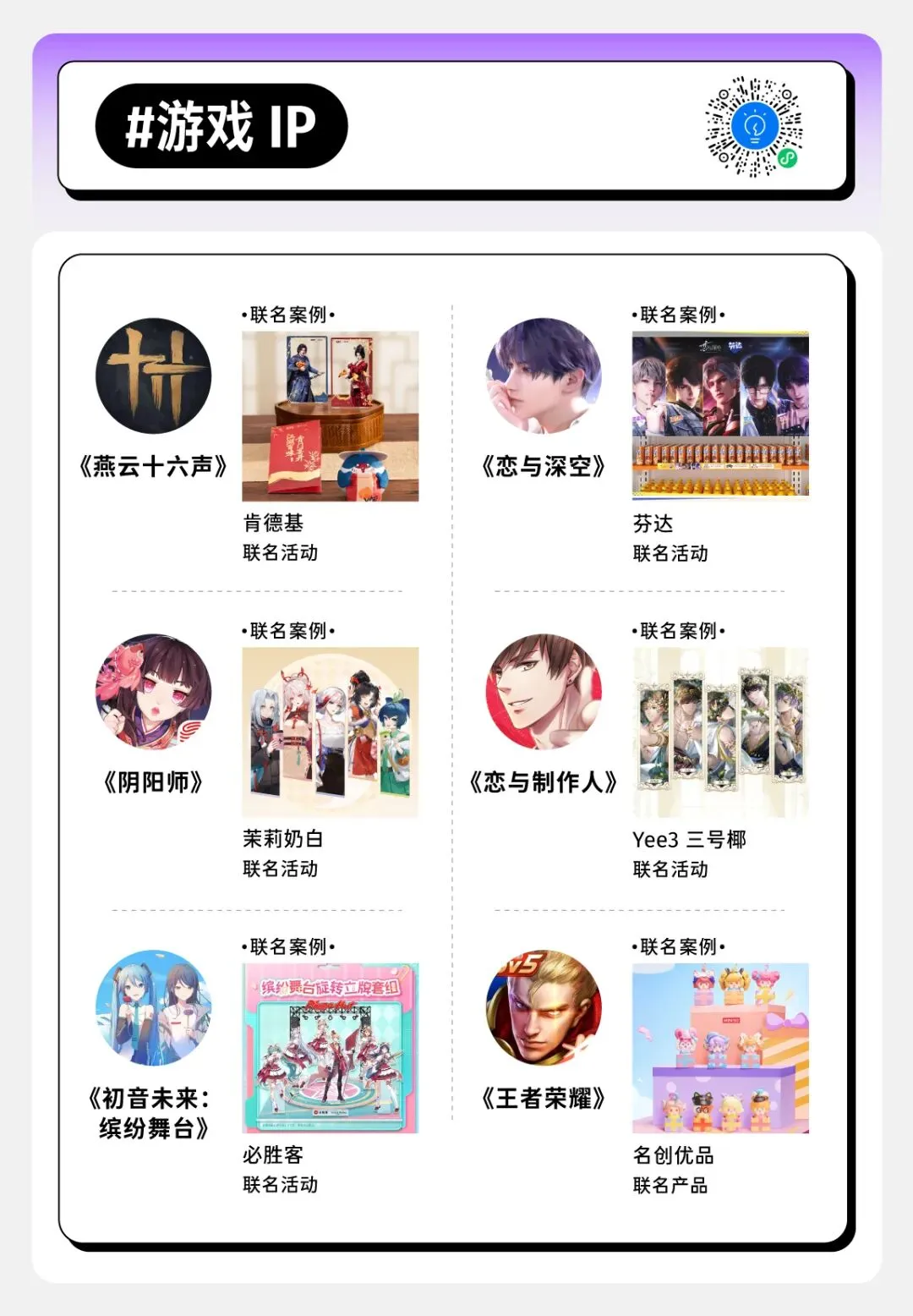 一张图看近期营销趋势