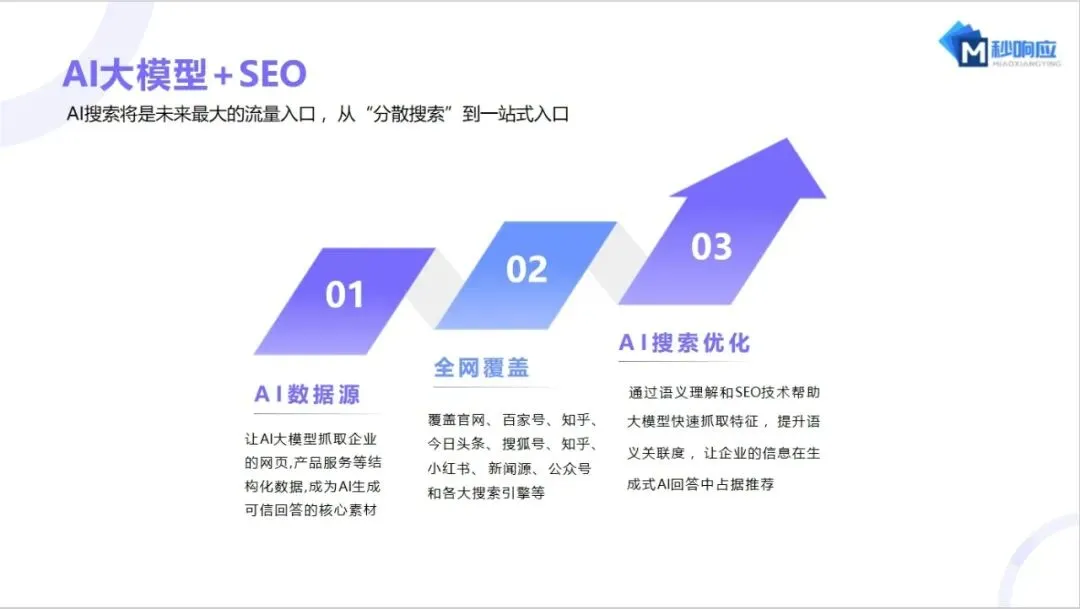 2026年,是时候让AI替你做营销了